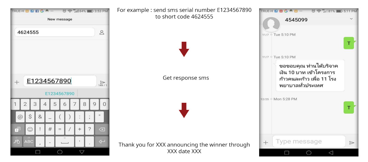 2 Way SMS Request